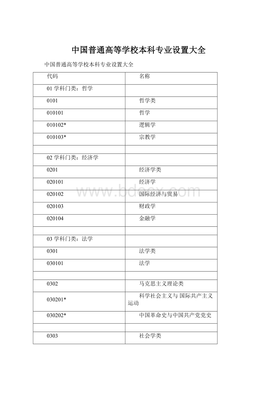 中国普通高等学校本科专业设置大全文档格式.docx