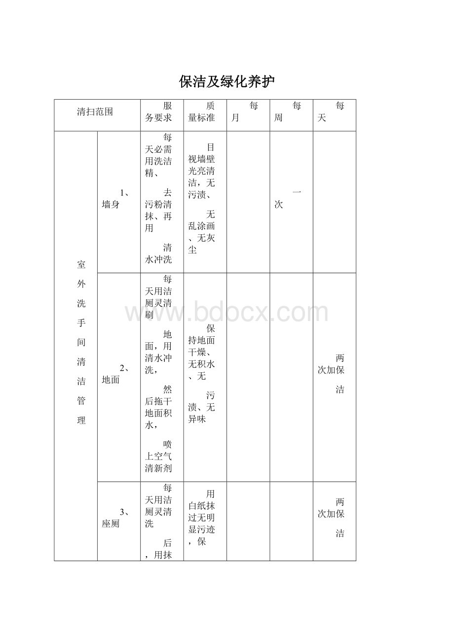 保洁及绿化养护Word下载.docx_第1页