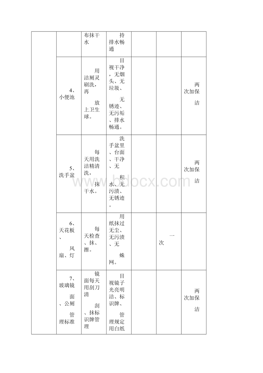 保洁及绿化养护Word下载.docx_第2页