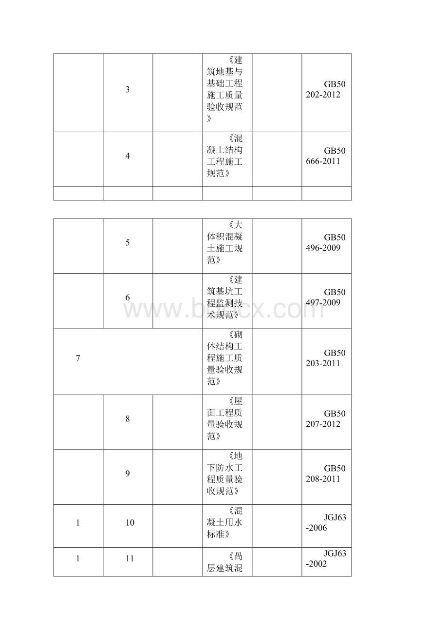 工程施工质量强制性条文措施方案Word下载.docx_第2页