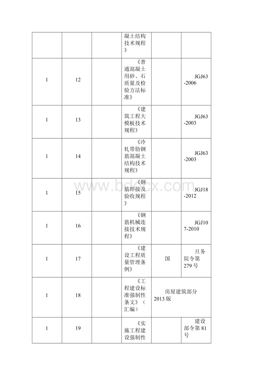 工程施工质量强制性条文措施方案Word下载.docx_第3页