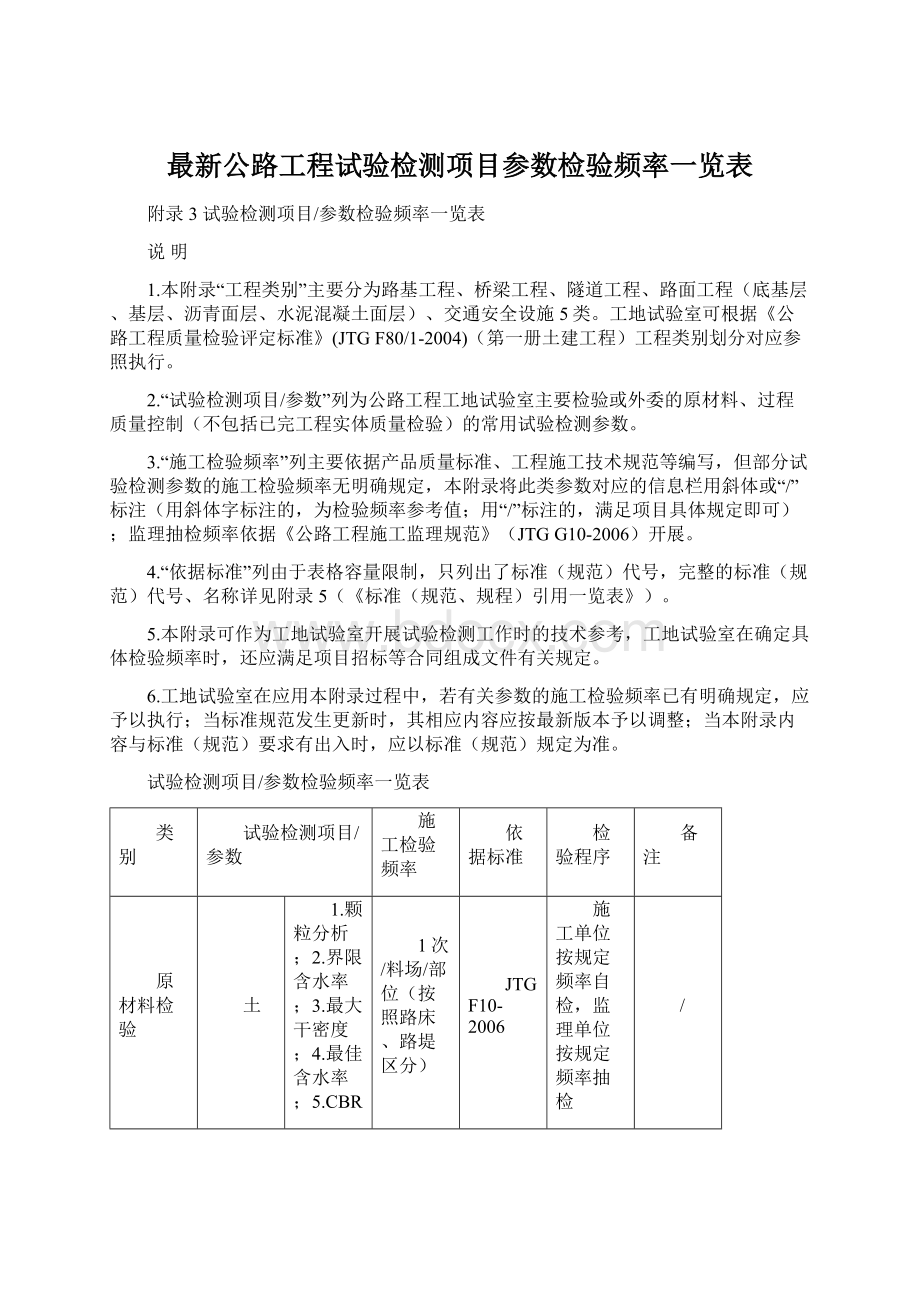 最新公路工程试验检测项目参数检验频率一览表Word格式.docx