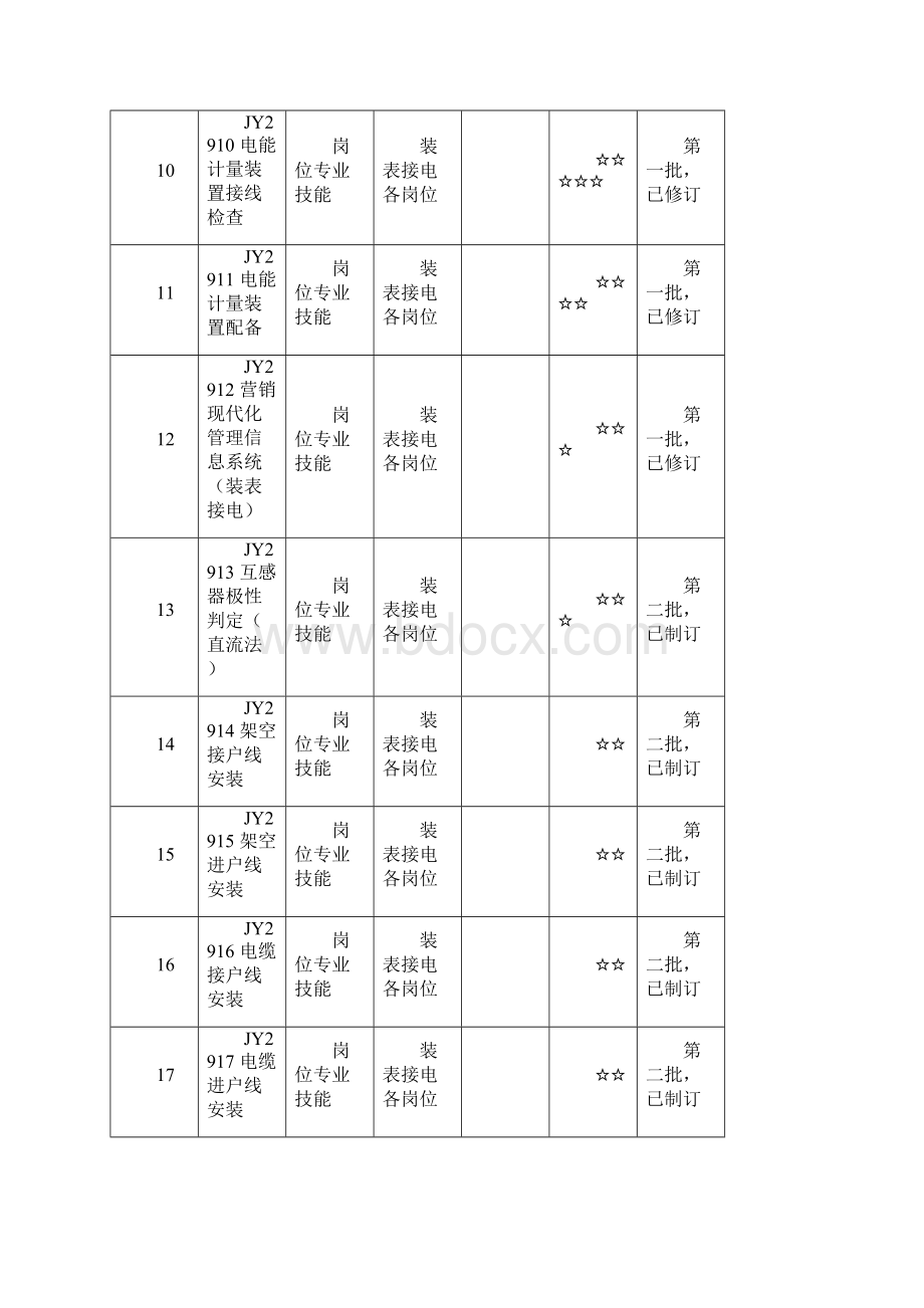 营销考核标准装表接电.docx_第3页