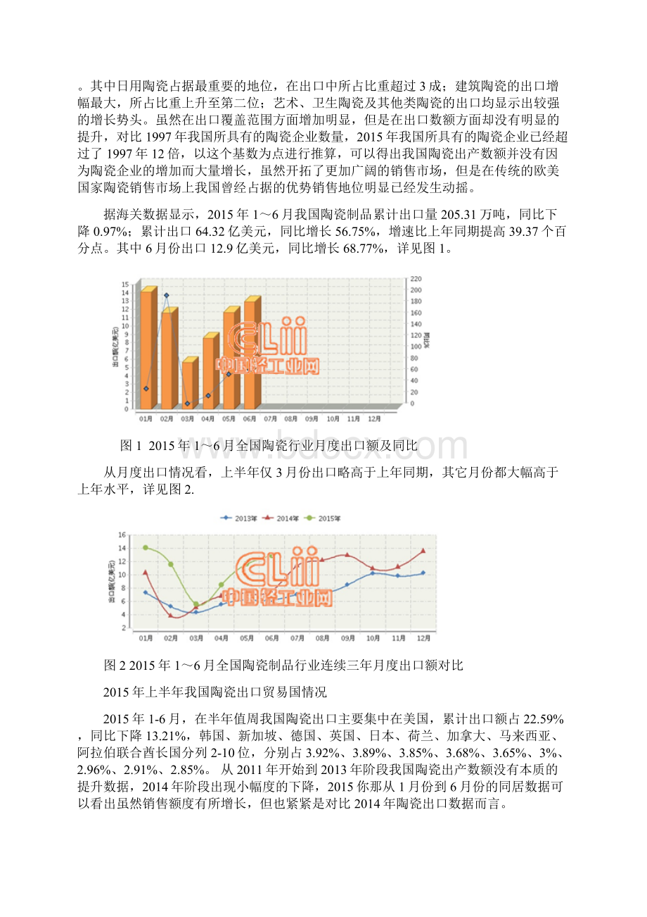 中国陶瓷出口的国际竞争力分析.docx_第3页