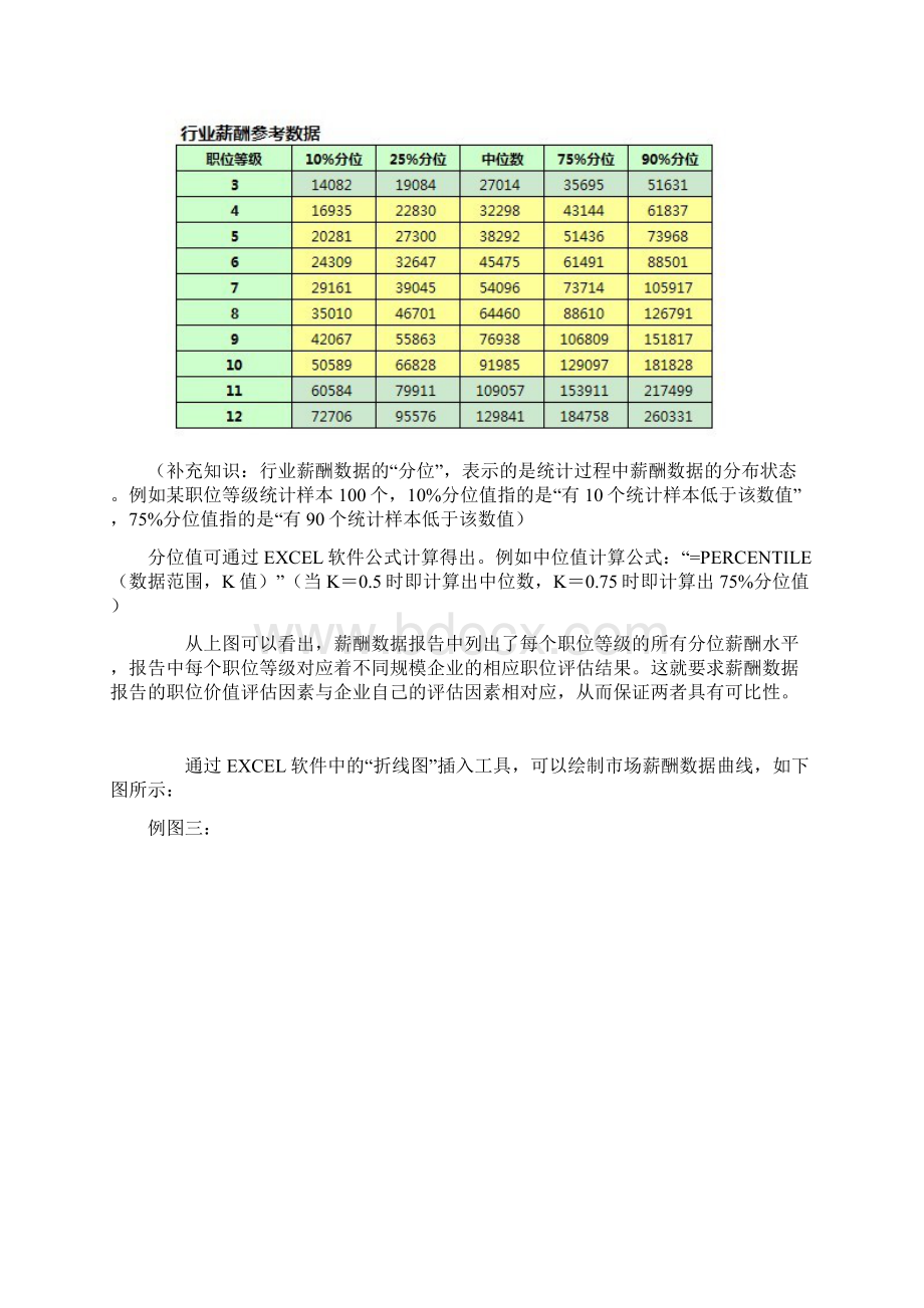 薪酬曲线的操作Word文件下载.docx_第3页