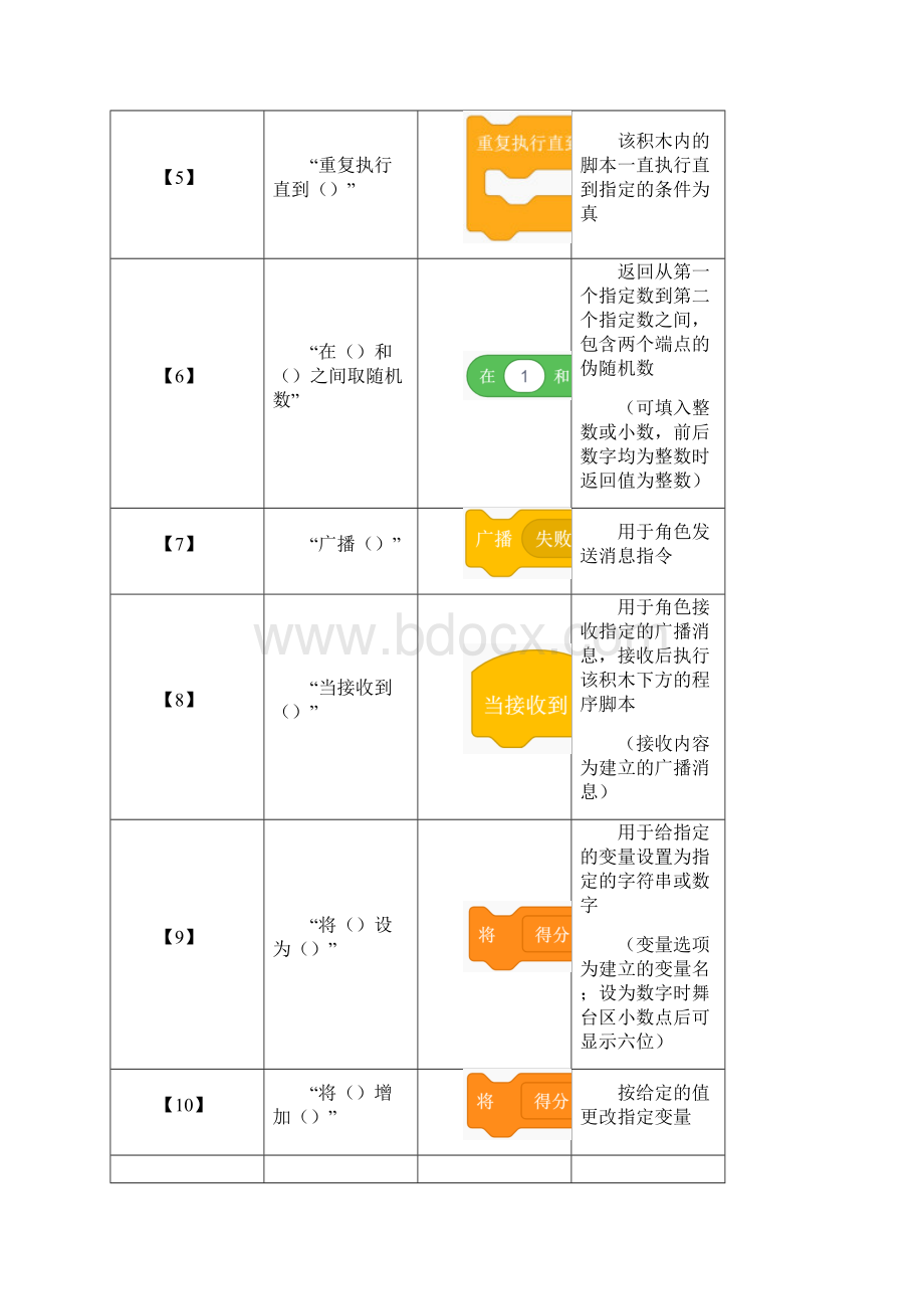 09第九讲飞机大战讲义.docx_第2页