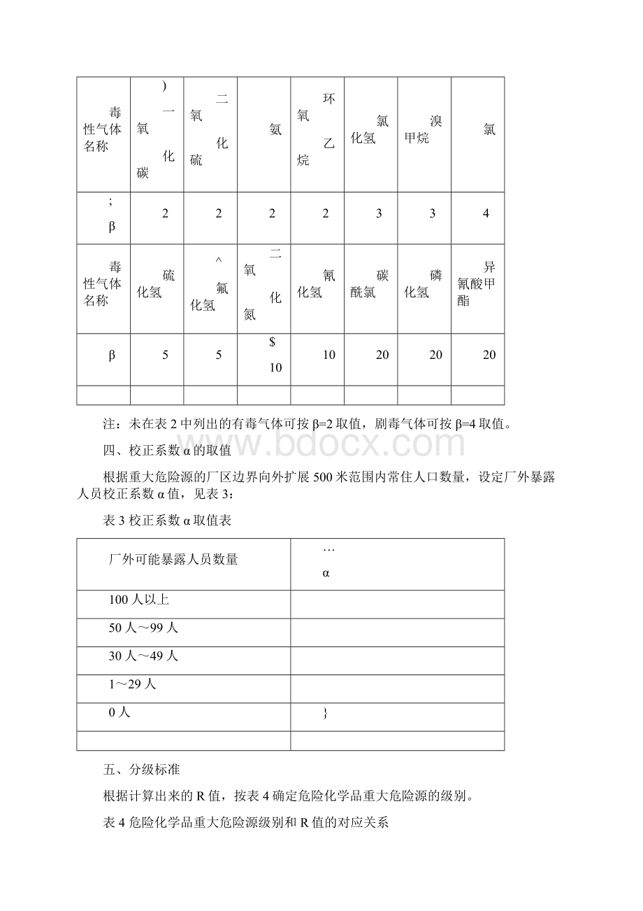 危险化学品重大危险源分级方法.docx_第2页