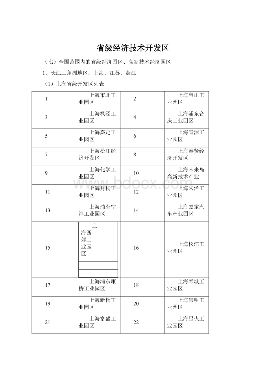 省级经济技术开发区.docx