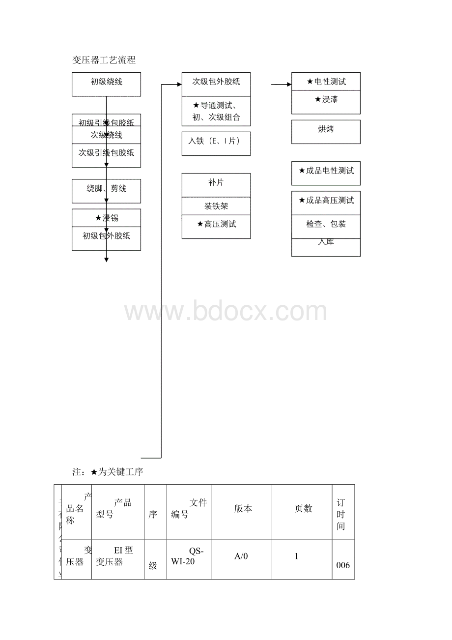 电子作业指导书.docx_第3页