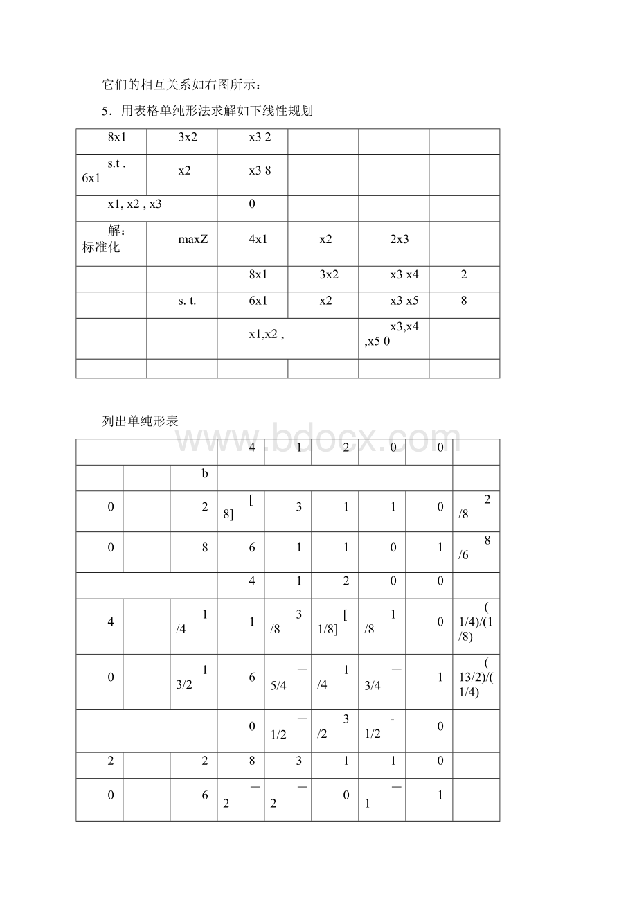 《管理运筹学》第二版课后习题参考答案.docx_第2页