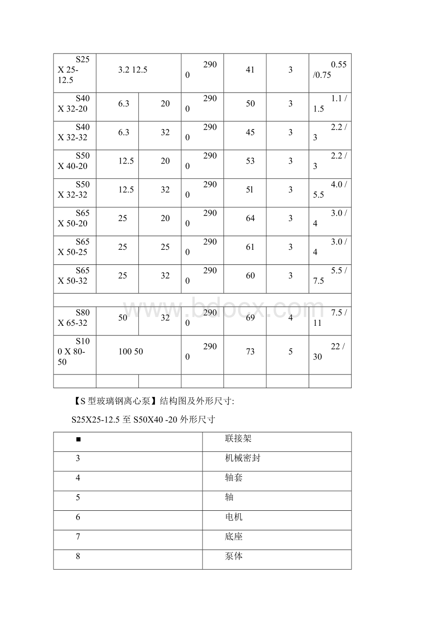 玻璃钢离心泵型号及参数.docx_第2页