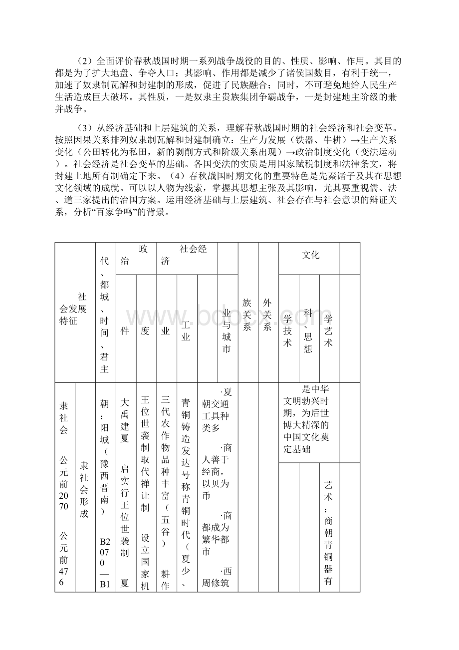 高考历史复习 中国古代史知识表解.docx_第2页