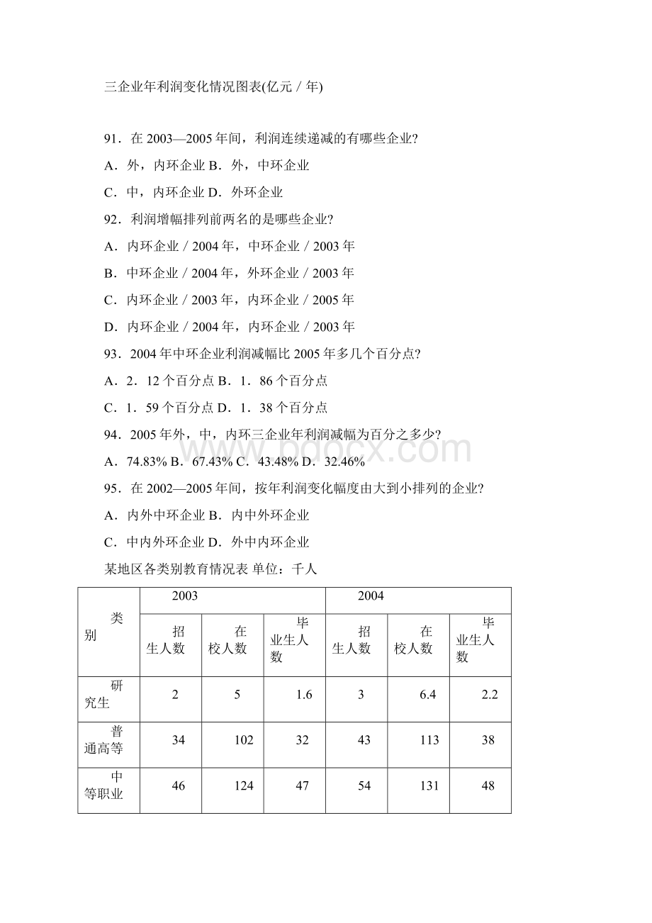 国家公务员行测资料分析强化练习20套六.docx_第2页