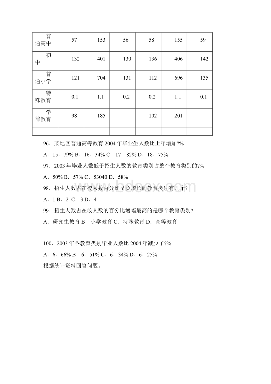 国家公务员行测资料分析强化练习20套六.docx_第3页