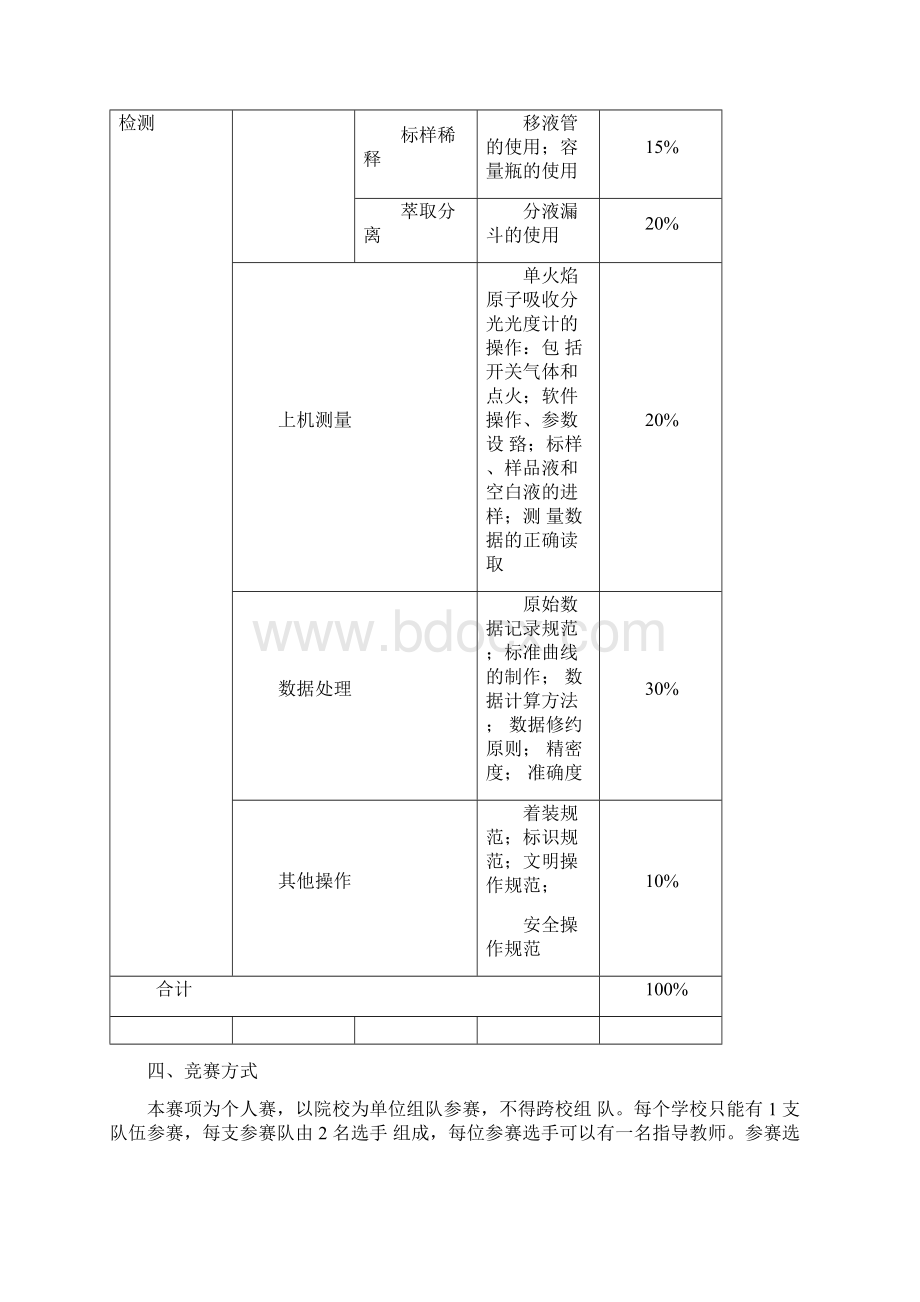 湖北省职业院校技能大赛高职组茶叶中重金属含量检测赛项规程1.docx_第2页