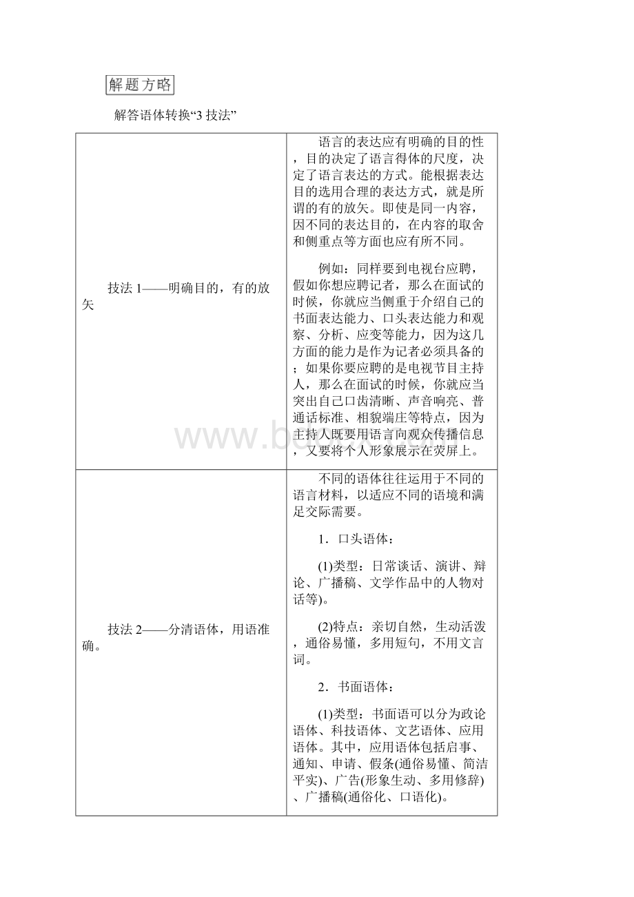 高考语文大一轮复习语言表达得体讲义Word下载.docx_第3页