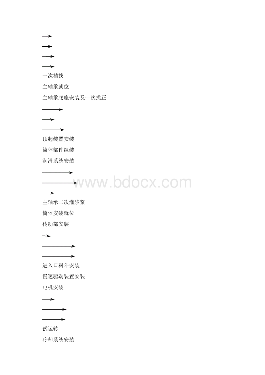 球磨机安装方案.docx_第3页