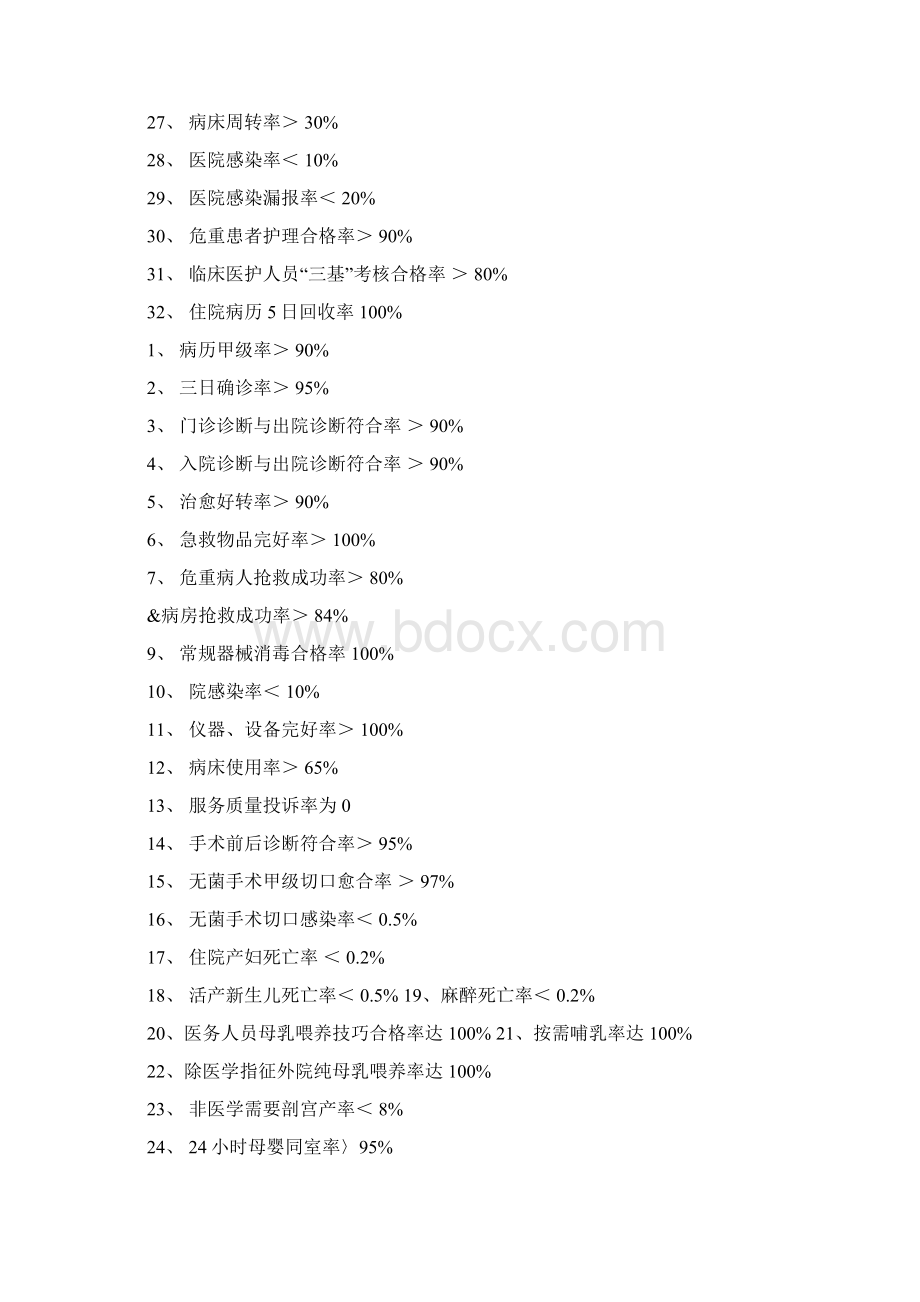 儿科医疗质量管理控制指标.docx_第2页