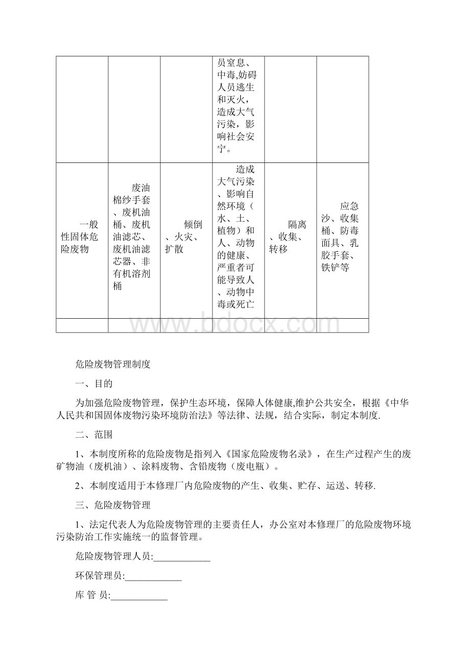 机动车维修行业危险废物管理制度8块上墙制度示范文本.docx_第2页