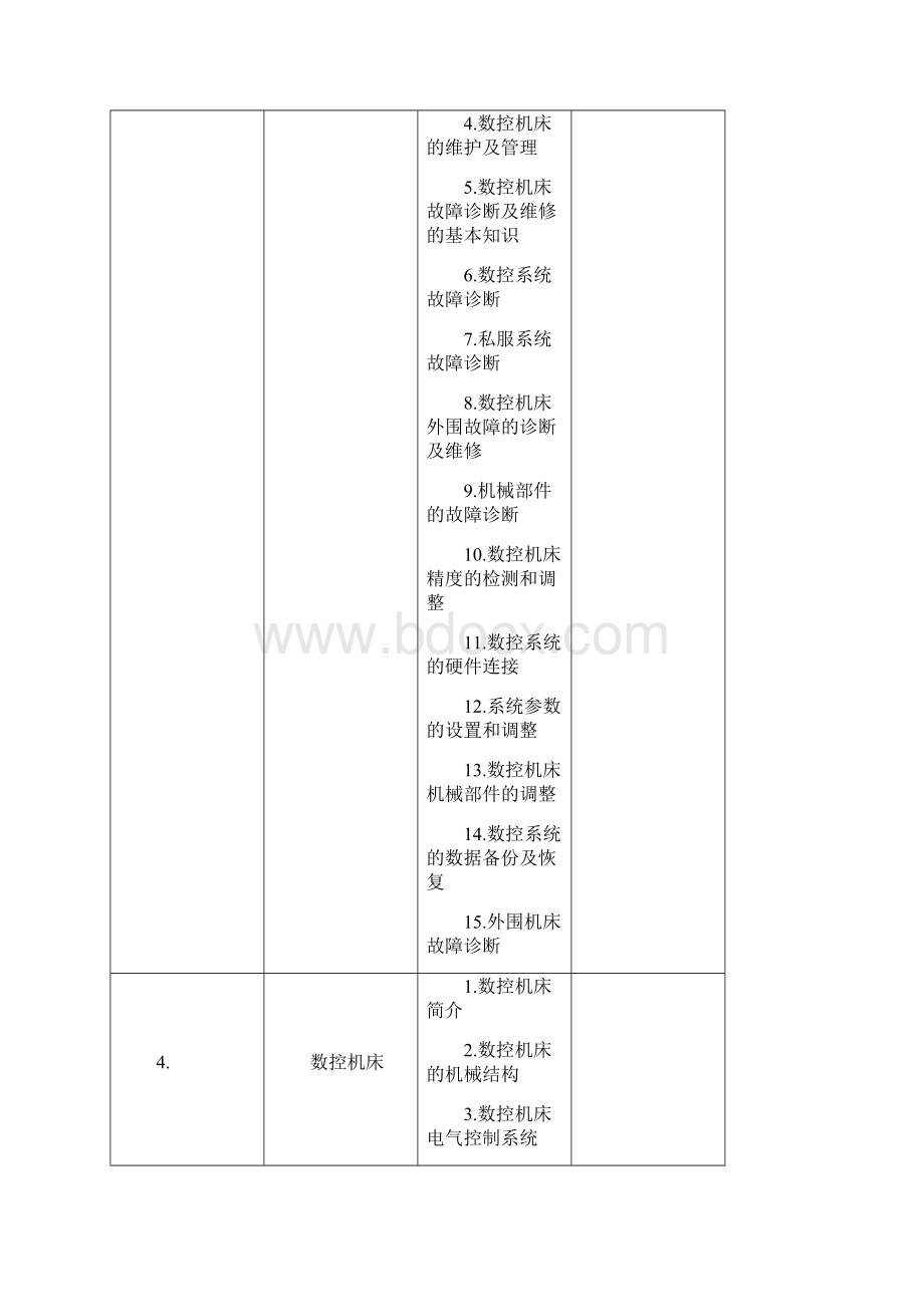 数控维修专业书籍Word文件下载.docx_第3页