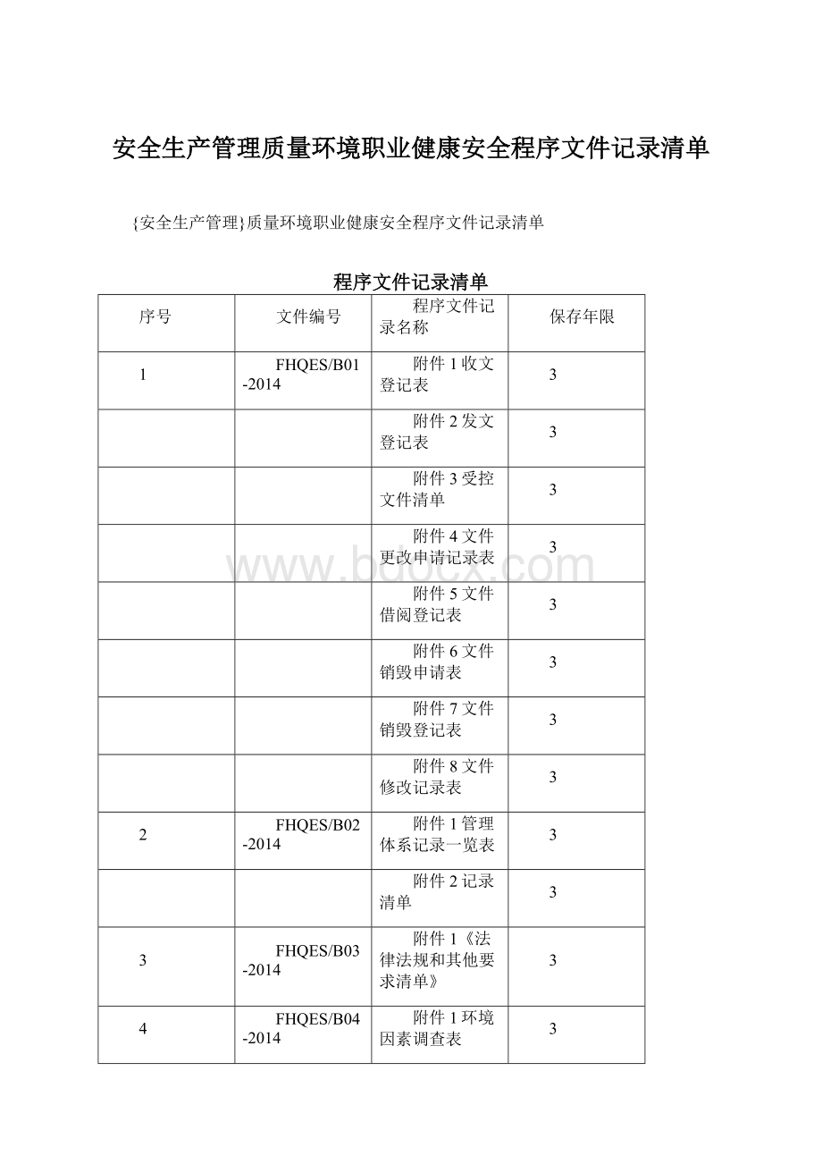 安全生产管理质量环境职业健康安全程序文件记录清单.docx_第1页