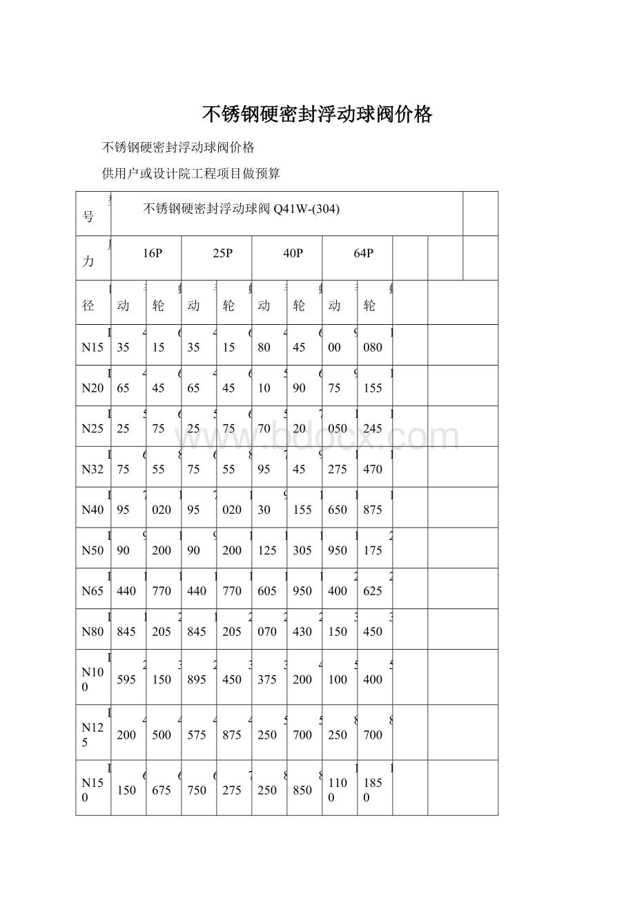 不锈钢硬密封浮动球阀价格Word格式.docx