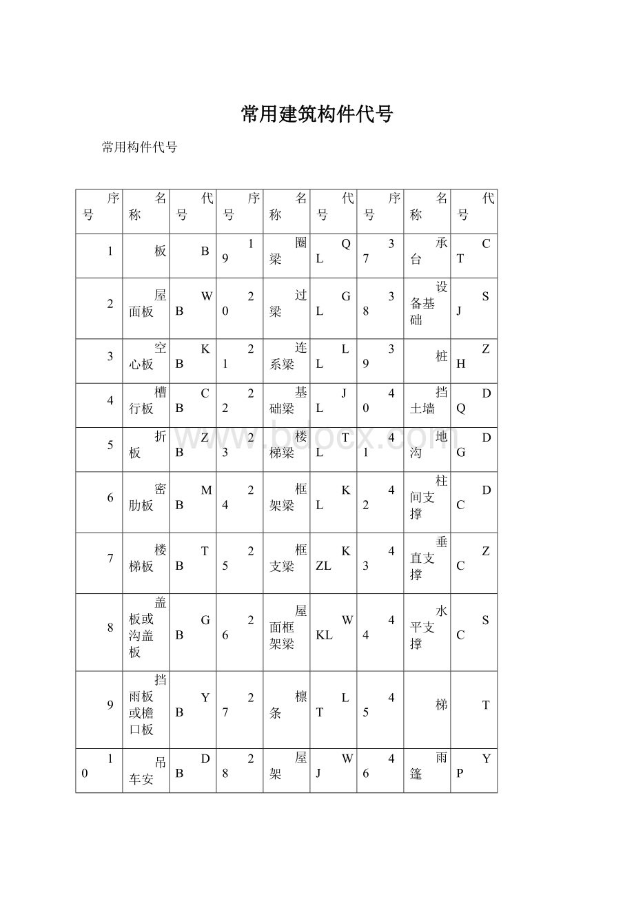 常用建筑构件代号Word格式文档下载.docx