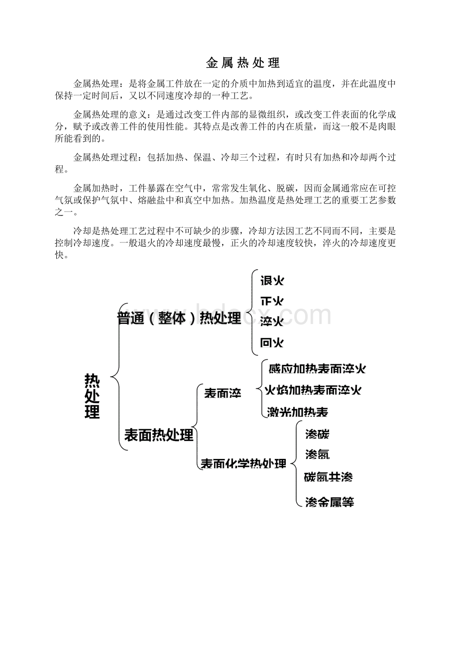 材料及其热处理方式和性能影响.docx_第3页