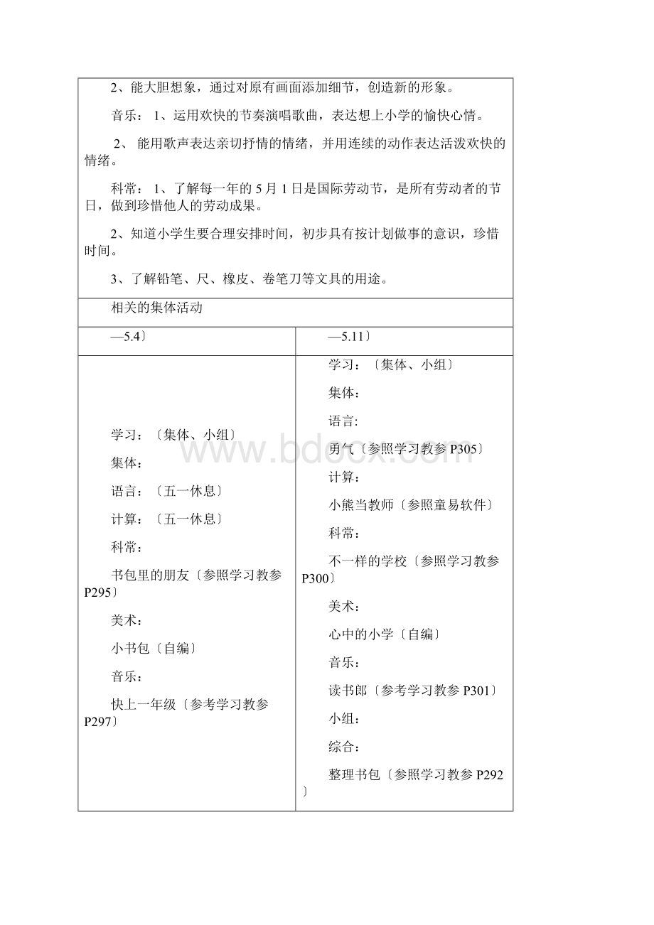 我要上小学 主题整理.docx_第2页