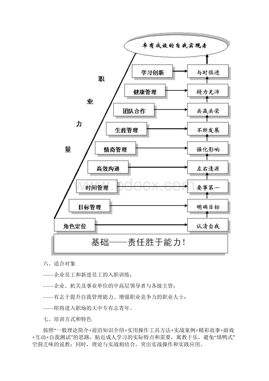 自我管理能力提升Word文档下载推荐.docx_第3页