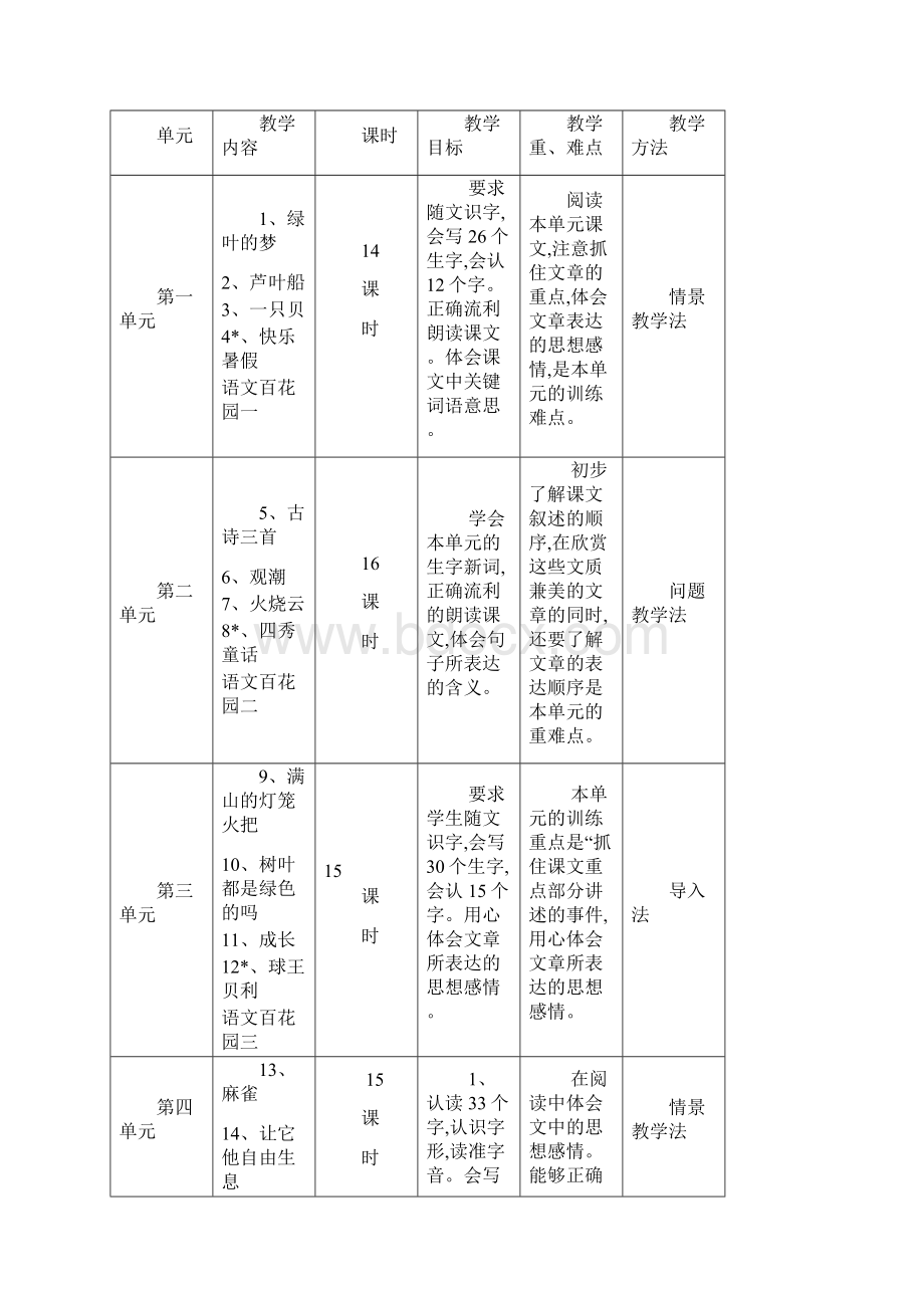 语文S版四年级上册教学计划新教材.docx_第3页