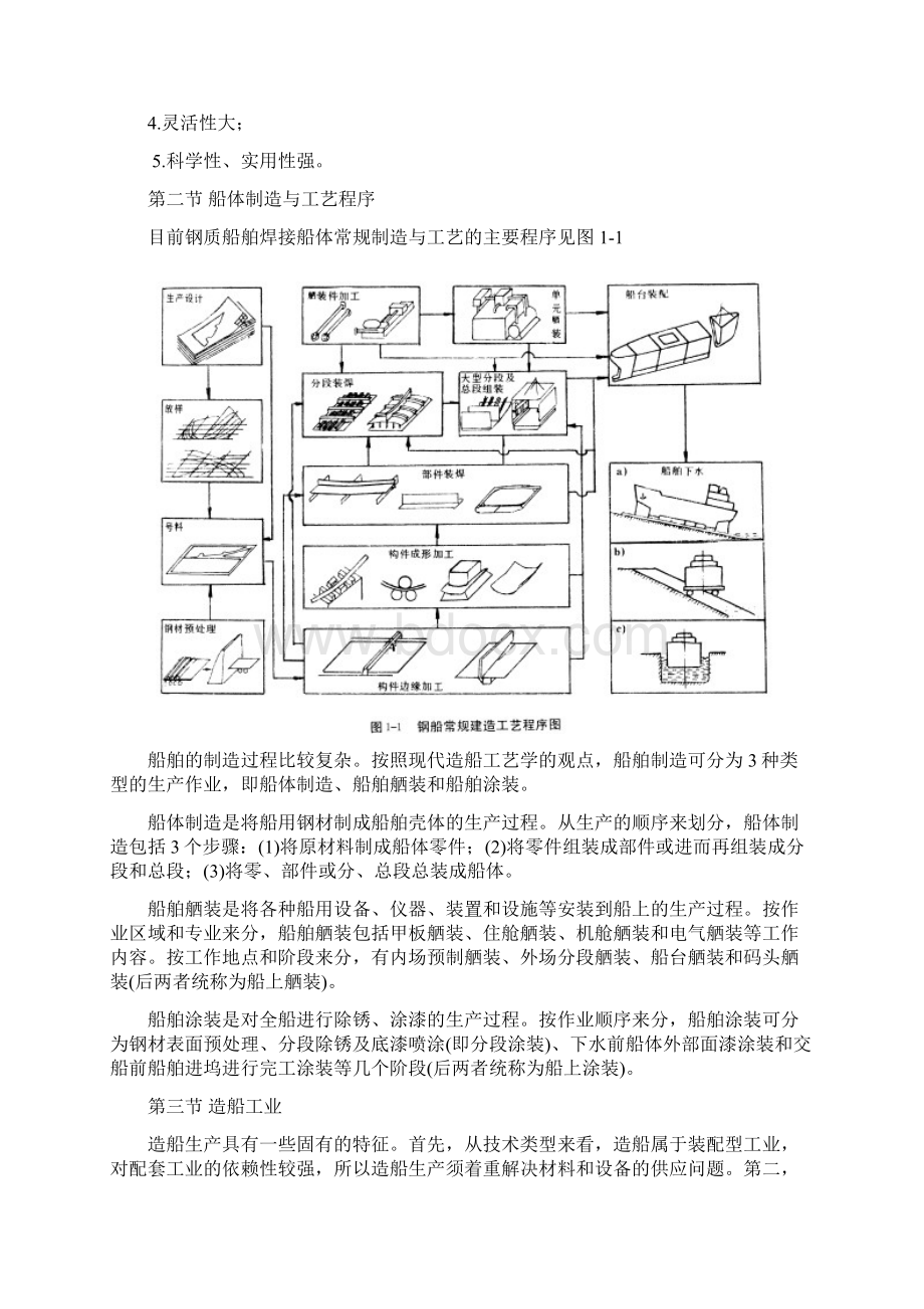 船体制造工艺程序.docx_第2页