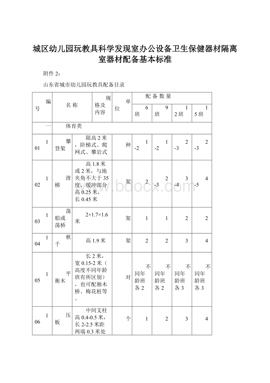 城区幼儿园玩教具科学发现室办公设备卫生保健器材隔离室器材配备基本标准.docx