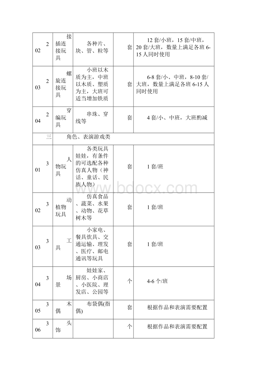 城区幼儿园玩教具科学发现室办公设备卫生保健器材隔离室器材配备基本标准Word文件下载.docx_第3页