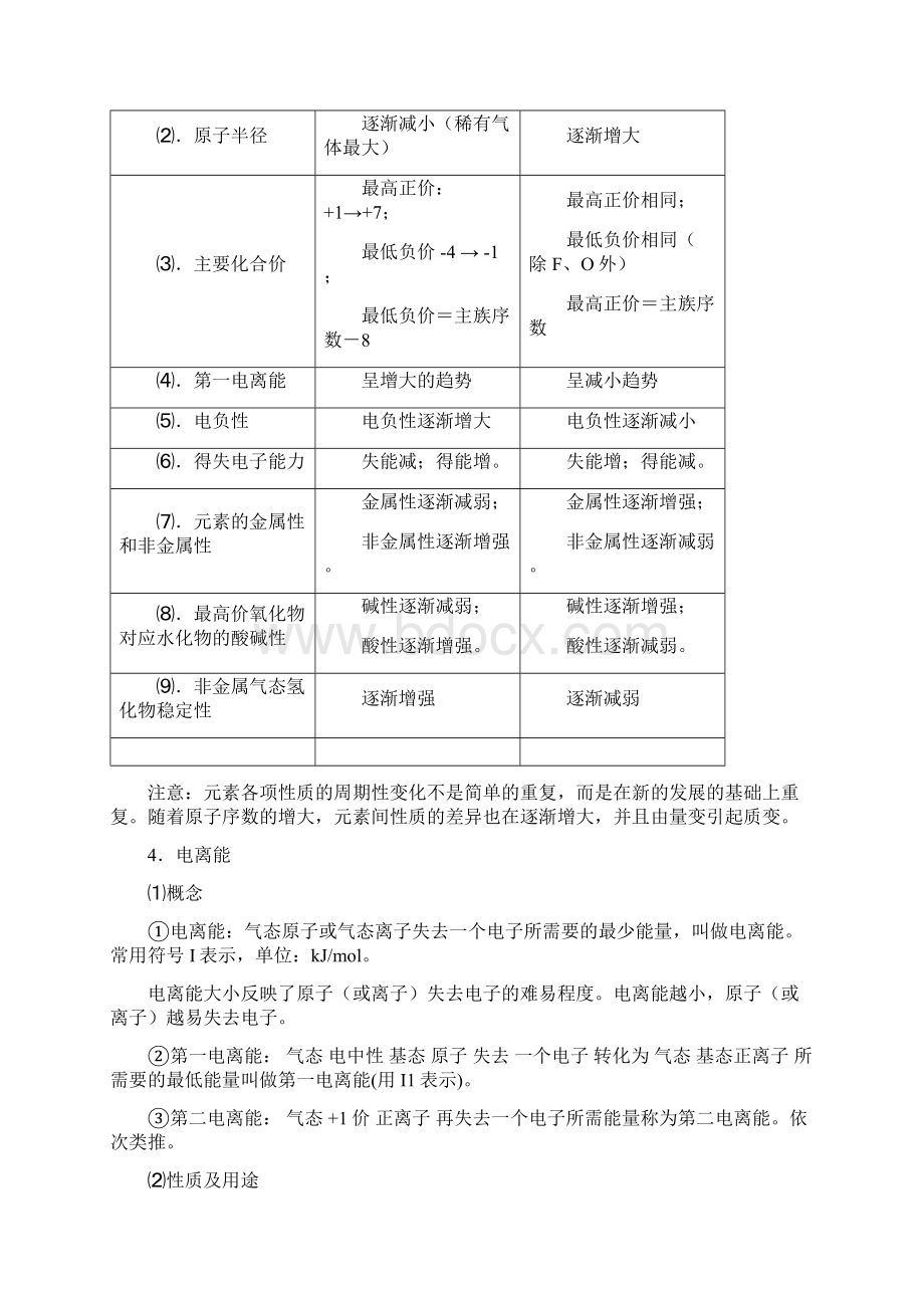 考点十二元素周期律和元素周期表Word格式文档下载.docx_第2页