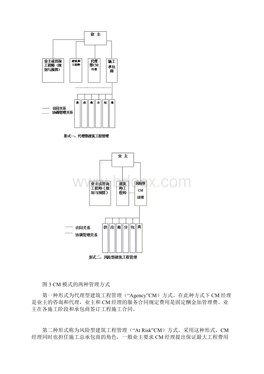 工程项目管理模式比较Word格式.docx_第3页