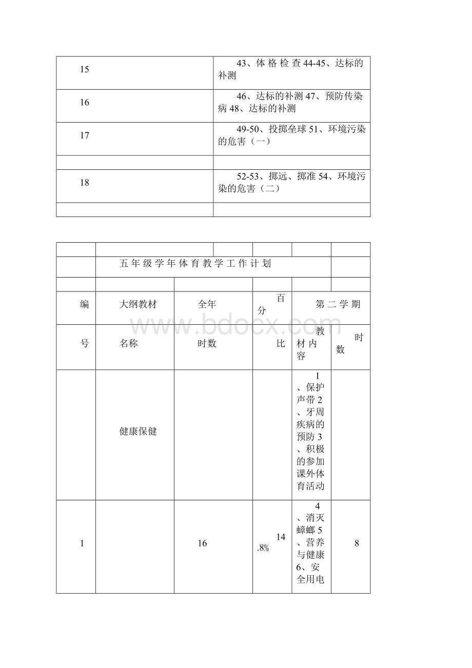 小学五年级第二学期体育教学进度表教学设计.docx_第2页