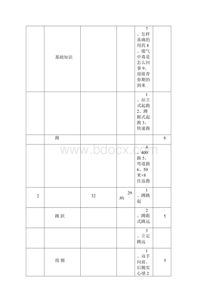 小学五年级第二学期体育教学进度表教学设计.docx_第3页