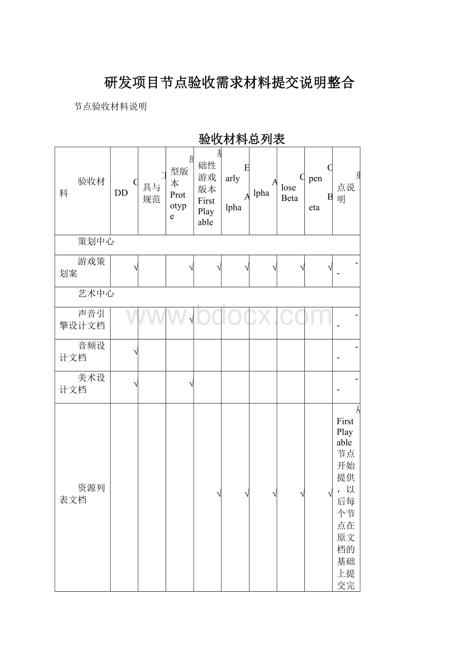 研发项目节点验收需求材料提交说明整合.docx