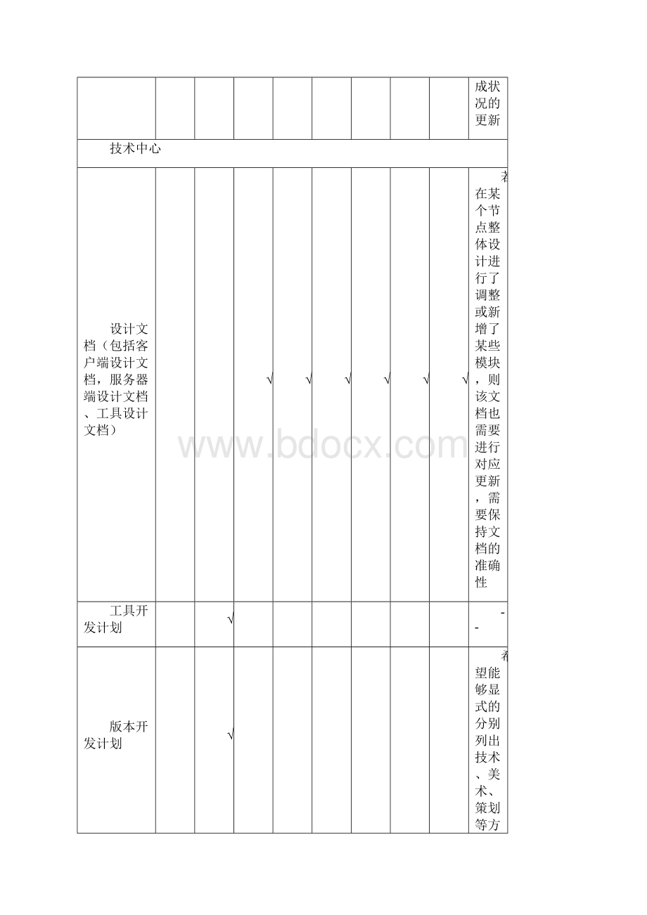 研发项目节点验收需求材料提交说明整合Word文件下载.docx_第2页