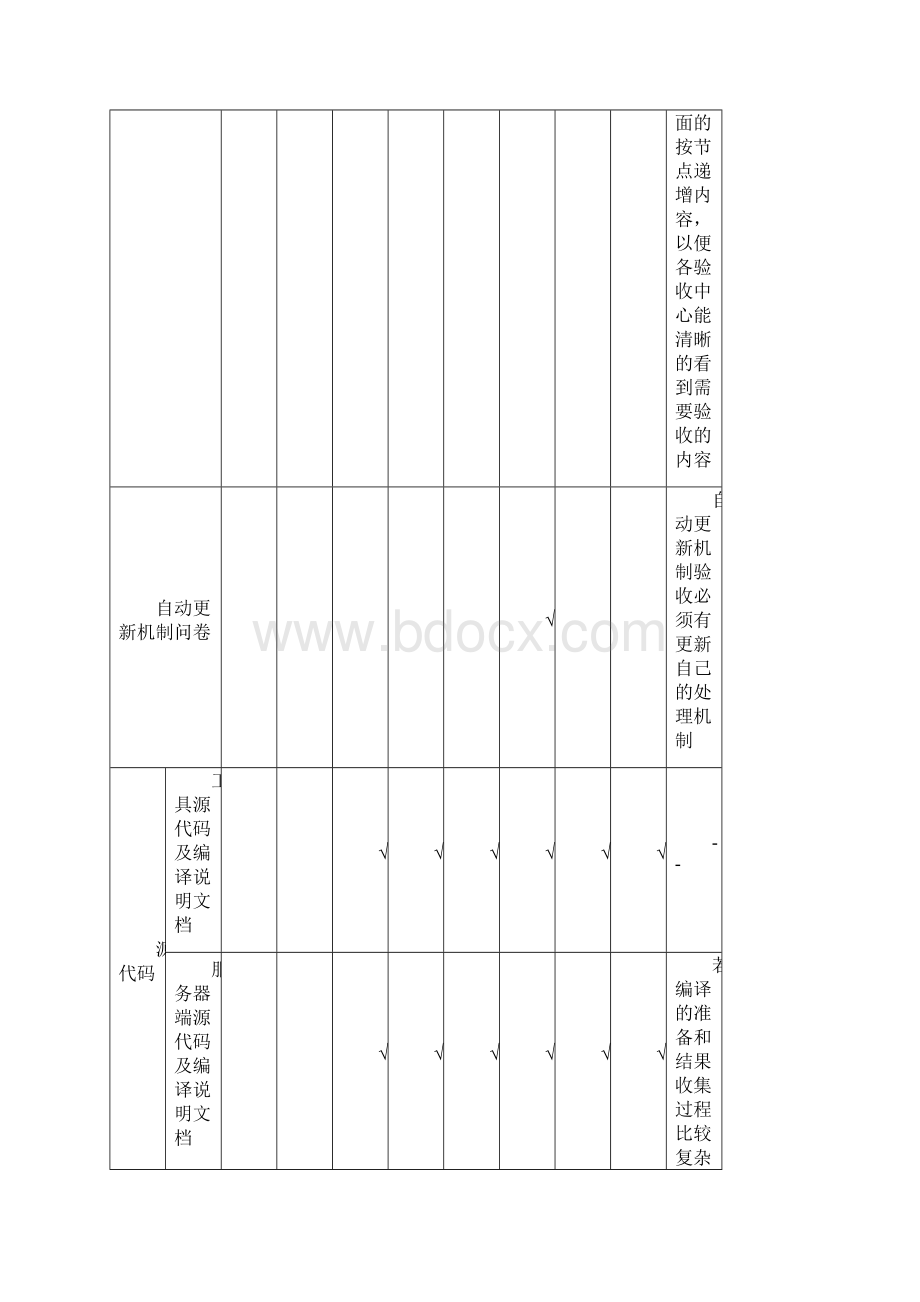 研发项目节点验收需求材料提交说明整合Word文件下载.docx_第3页