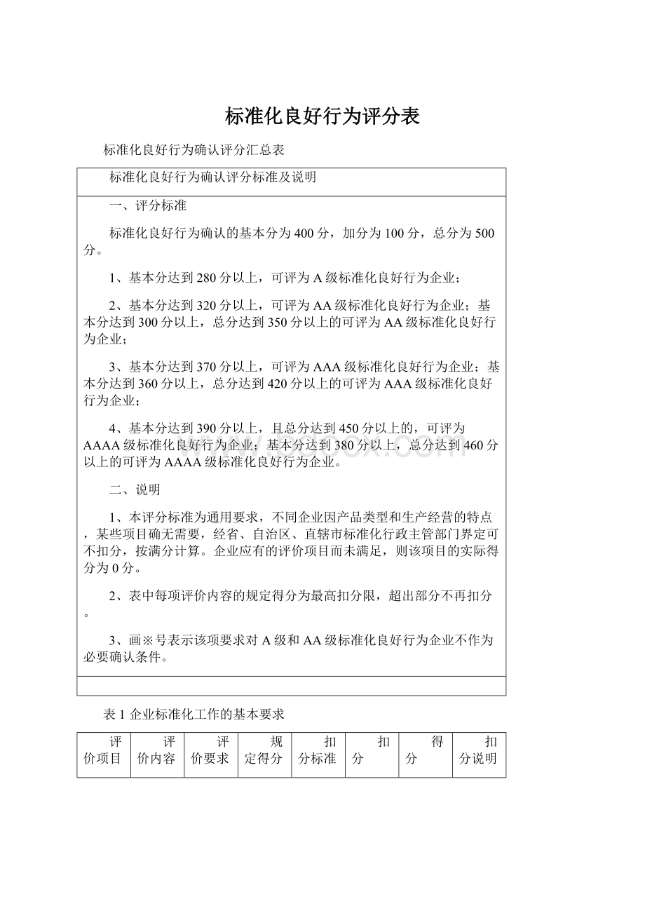 标准化良好行为评分表.docx_第1页