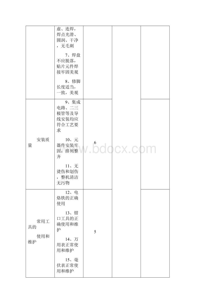 电子电工技术技能竞赛规则与评分标准.docx_第3页