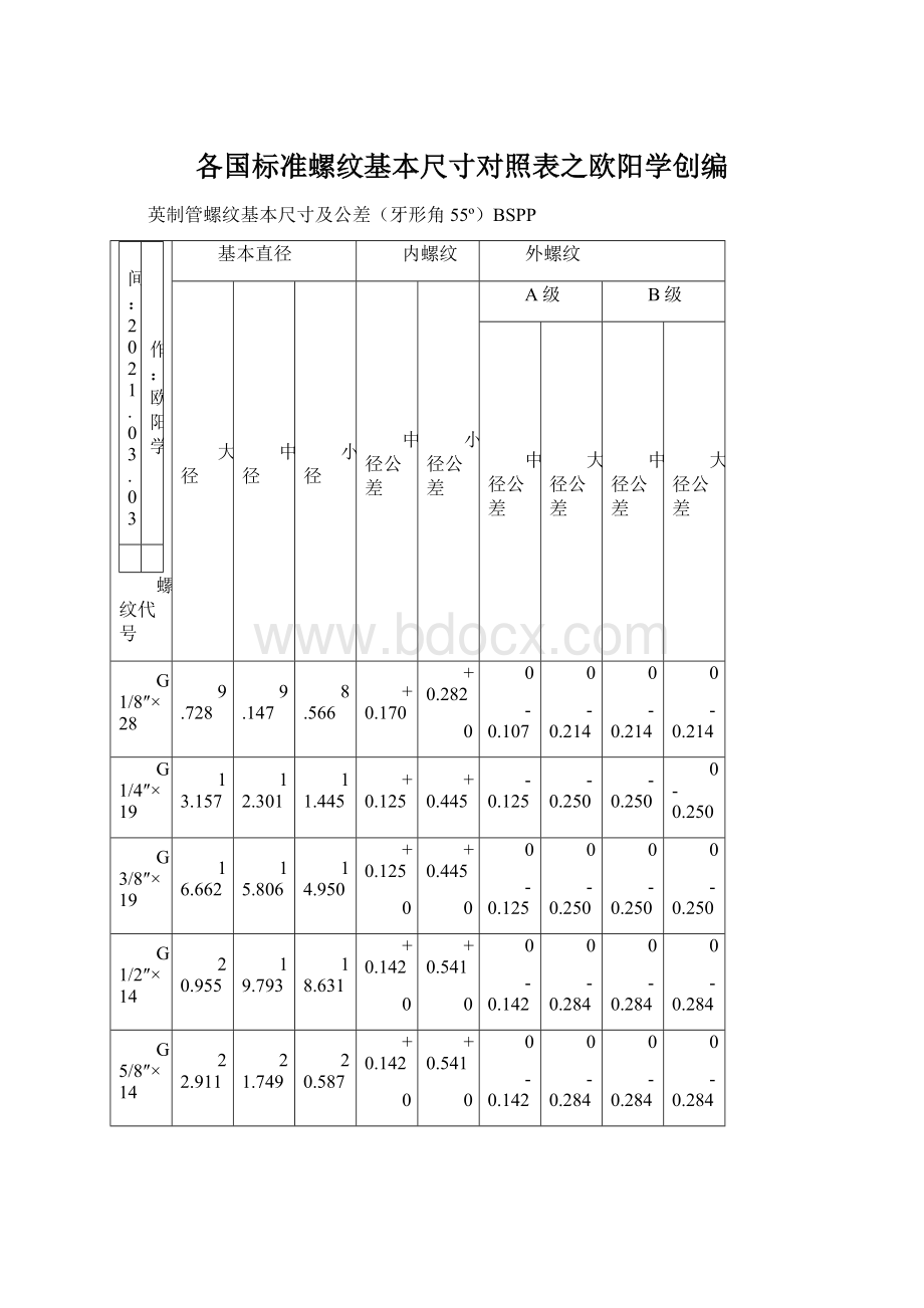 各国标准螺纹基本尺寸对照表之欧阳学创编.docx