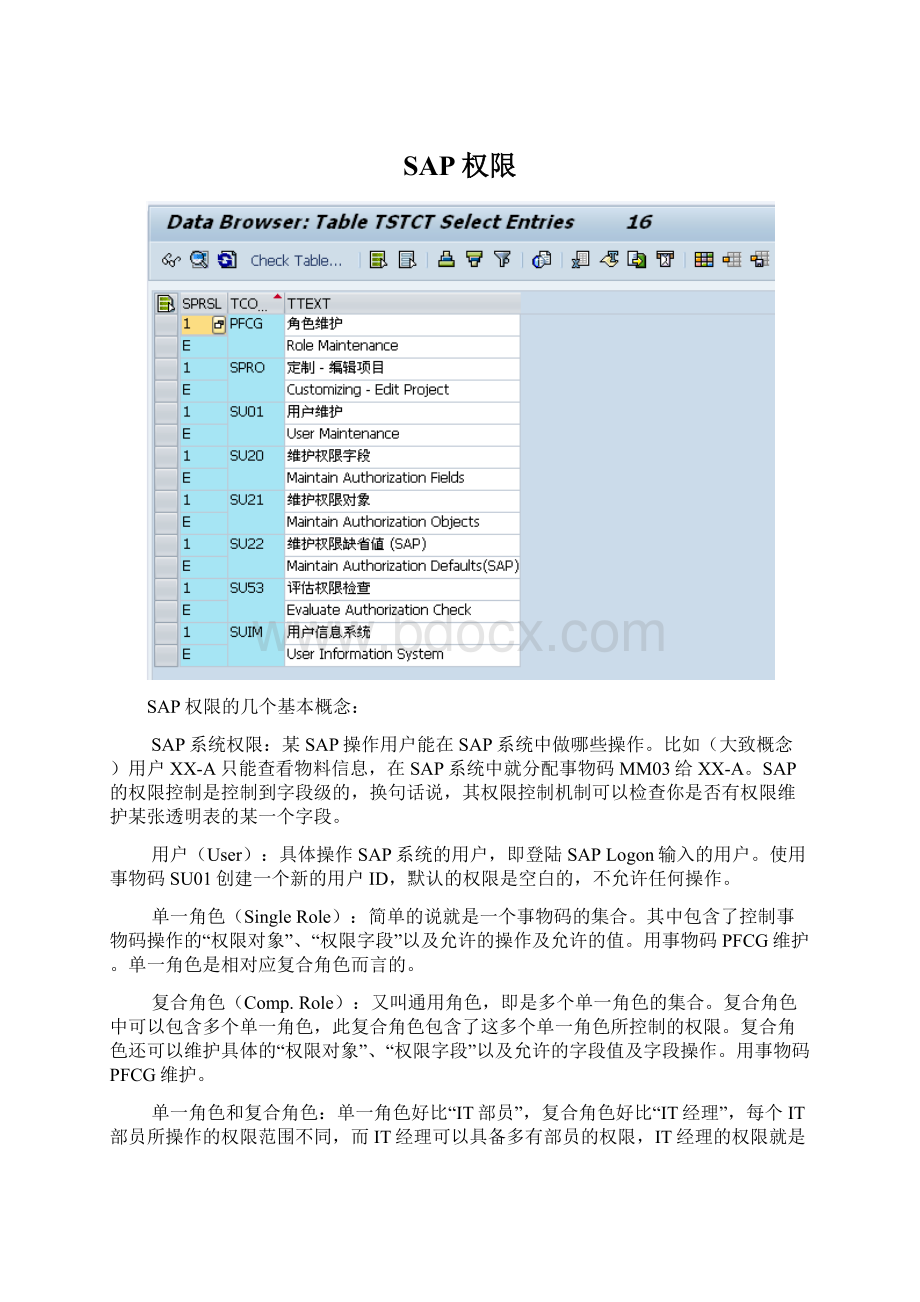 SAP权限Word格式文档下载.docx_第1页