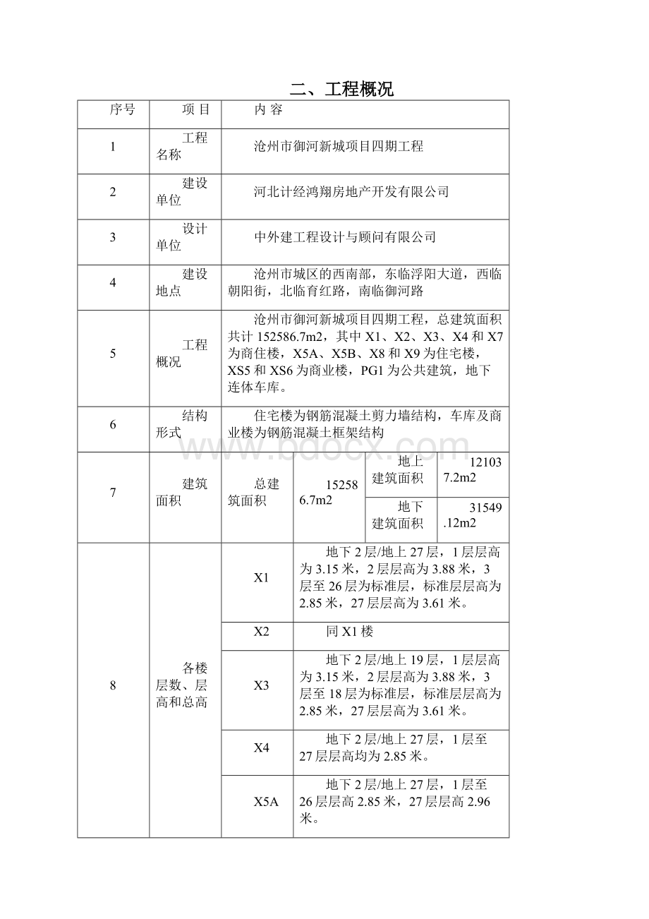 沧州御河新城悬挑卸料平台施工方案文档格式.docx_第2页