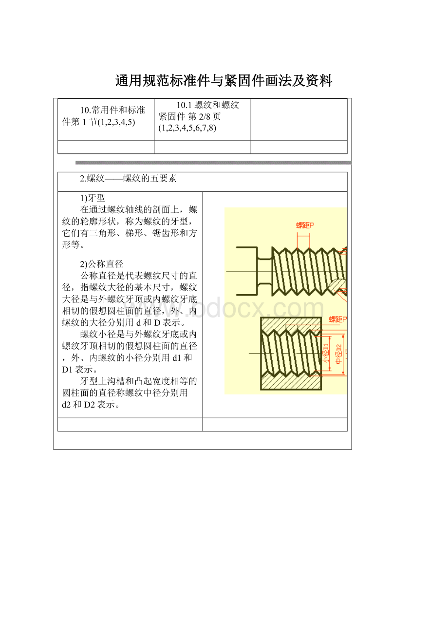 通用规范标准件与紧固件画法及资料Word文档格式.docx_第1页