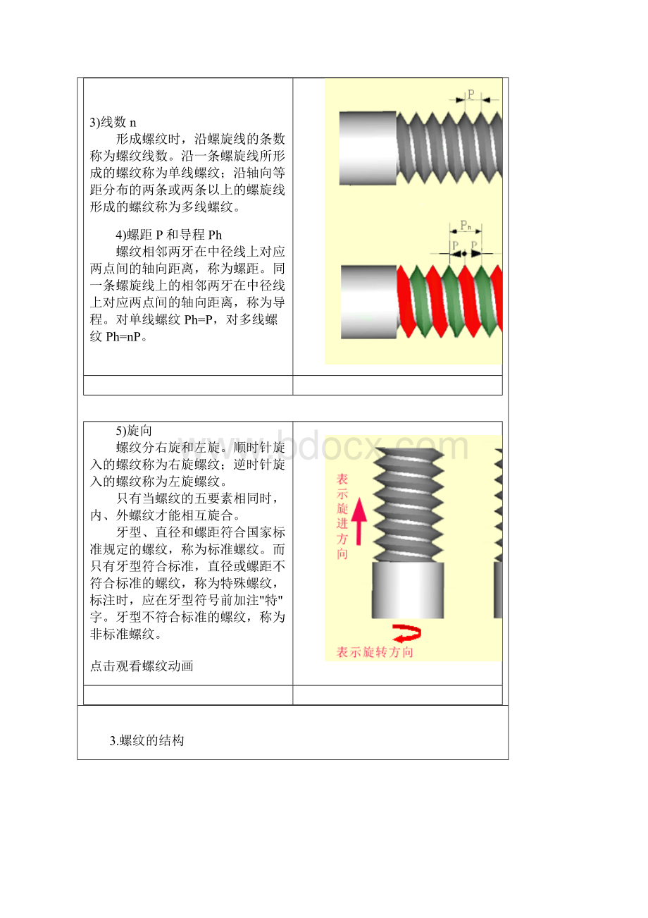 通用规范标准件与紧固件画法及资料Word文档格式.docx_第2页