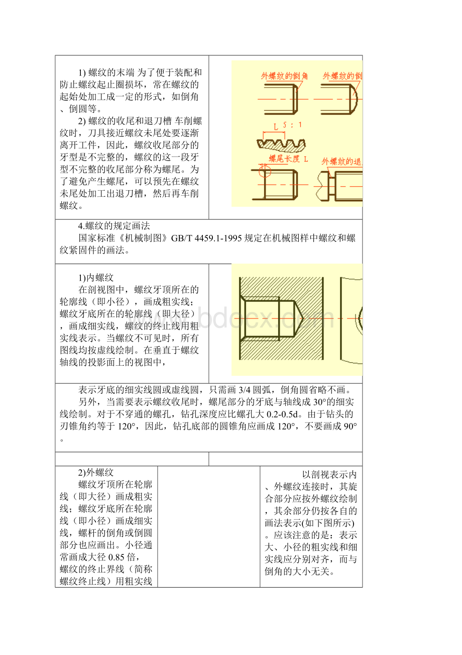 通用规范标准件与紧固件画法及资料Word文档格式.docx_第3页