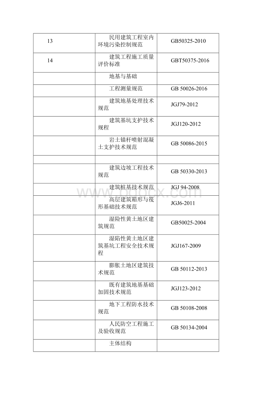 建筑行业规范.docx_第2页